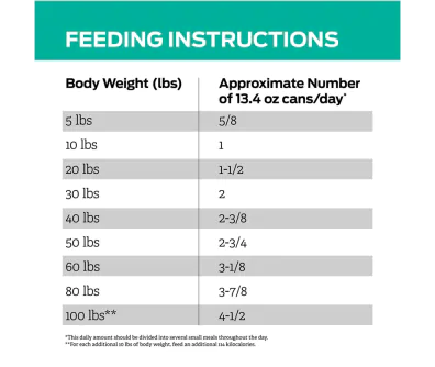 Pro Plan Vet Diets Gastroenteric Wet Dog Food Pro Plan Vet Direct