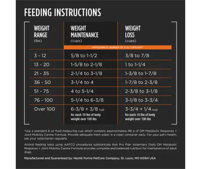 PPVD Overweight Management Joint Dog Food Pro Plan Vet Direct
