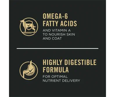Dog food package label highlighting 'Omega-6 Fatty Acids' and 'Highly Digestible Formula'