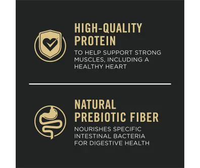 Dog food package label highlighting 'High Quality Protein' and 'Prebiotic Fiber'
