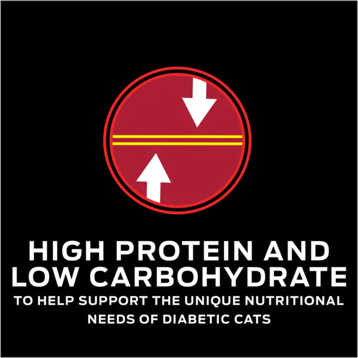 Purina pro plan dm savory selects 2025