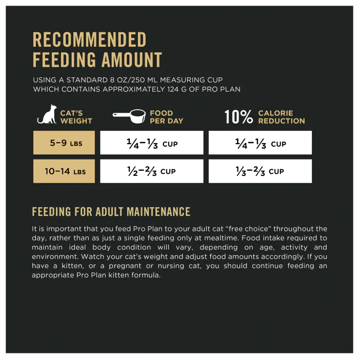 Purina pro hotsell plan indoor care